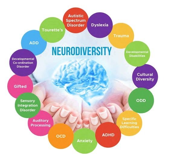 Neurodiversity In The Workplace 5844